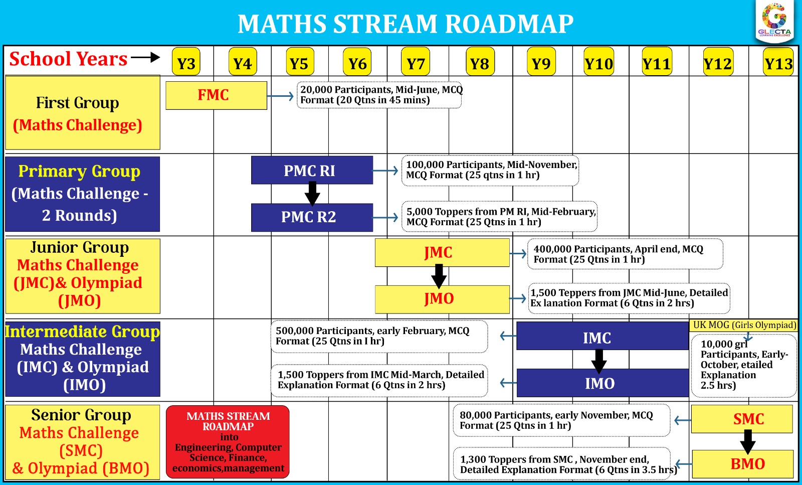 Maths Stream Roadmap
